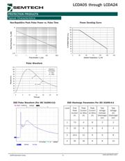 LCDA12.TB datasheet.datasheet_page 4