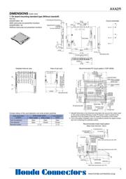 AXA2R73061P-M datasheet.datasheet_page 3