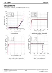 BD750L5FP-CE2 datasheet.datasheet_page 6