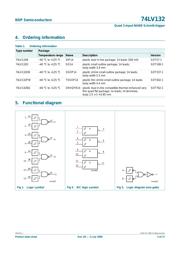 74LV132D,112 datasheet.datasheet_page 2