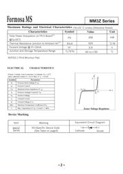 MM3Z33VT1 datasheet.datasheet_page 2