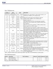 8430AYI-61LFT datasheet.datasheet_page 3