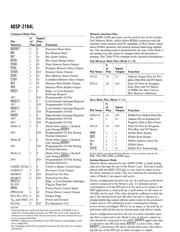 ADSP-2184LBST-160 datasheet.datasheet_page 4