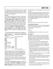 ADSP-2184LBST-160 datasheet.datasheet_page 5