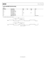 ADV202BBCZRL-150 datasheet.datasheet_page 6