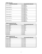 CPM1A-20EDR1 datasheet.datasheet_page 3