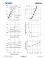 DMN2050LFDB-7 datasheet.datasheet_page 3