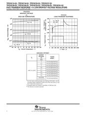 TPS76733QPWPRQ1 datasheet.datasheet_page 2