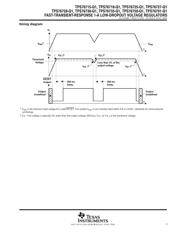 TPS76733QPWPRQ1 datasheet.datasheet_page 5