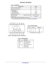 MC10EL57DR2 datasheet.datasheet_page 2