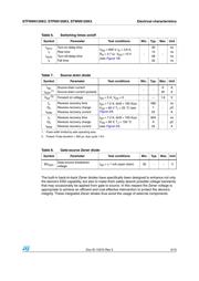 STP6N120K3 datasheet.datasheet_page 5