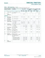 74HCT251D datasheet.datasheet_page 6