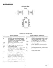 ADM8660AR datasheet.datasheet_page 4