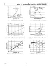 ADM8660AR datasheet.datasheet_page 5