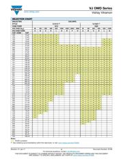 VJ1812Y105KBBAT4X datasheet.datasheet_page 5