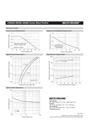 CDNBS04-B08600 datasheet.datasheet_page 4