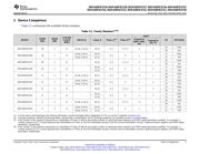 MSP430FR5720 datasheet.datasheet_page 5