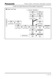 EEU-EB1J4R7B datasheet.datasheet_page 3