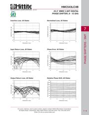HMC543LC4B datasheet.datasheet_page 2