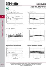 HMC543LC4B datasheet.datasheet_page 3