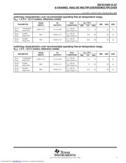 SN74LV4051ATPWRQ1 datasheet.datasheet_page 5