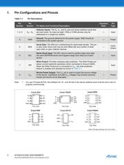 AT24C02C-SSHM-T datasheet.datasheet_page 2
