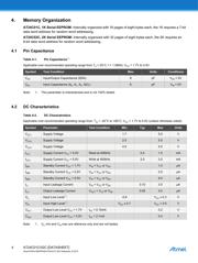 AT24C02C-SSHM-T datasheet.datasheet_page 4