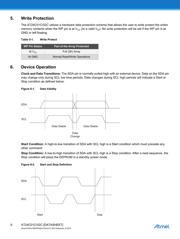 AT24C02C-SSHM-T datasheet.datasheet_page 6