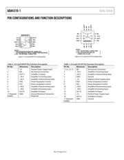 ADA4310-1ACPZ-R2 datasheet.datasheet_page 6