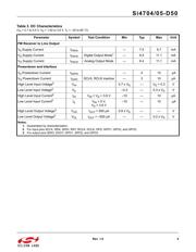 SI4705-D50-GM datasheet.datasheet_page 5