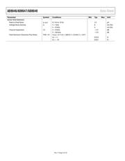 AD8648ARZ datasheet.datasheet_page 4