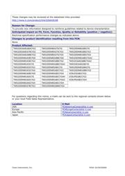 TMS320DM8167BCYG2 datasheet.datasheet_page 2