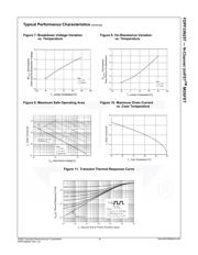 FDPF33N25T datasheet.datasheet_page 4