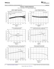 TMP411DQDGKRQ1 数据规格书 6