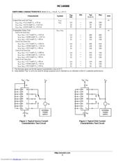 MC14008BCPG 数据规格书 4