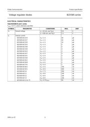 BZX585 datasheet.datasheet_page 4