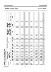 BZX585 datasheet.datasheet_page 5