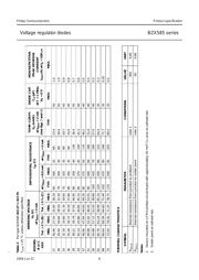 BZX585 datasheet.datasheet_page 6