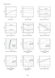 BD9533EKN-E2 datasheet.datasheet_page 4