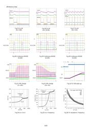 BD9533EKN-E2 datasheet.datasheet_page 6