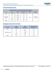 C322C224M5U5TA datasheet.datasheet_page 5