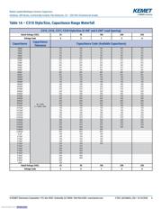 C322C224M5U5TA datasheet.datasheet_page 6