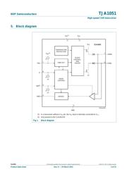 TJA1051T/3 datasheet.datasheet_page 3