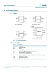 TJA1051T/3 datasheet.datasheet_page 4