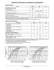 MBRS360BT3G 数据规格书 2