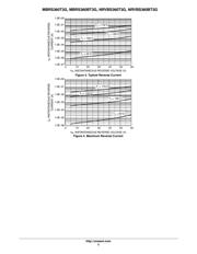 NRVBS360BT3G datasheet.datasheet_page 3