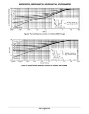 NRVBS360BT3G datasheet.datasheet_page 5