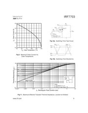 IRF7703 数据规格书 5