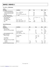 ADA4932-2YCPZ-R7 datasheet.datasheet_page 4