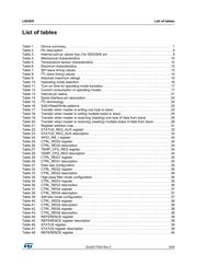 NFM3DPC223R1H3D datasheet.datasheet_page 5